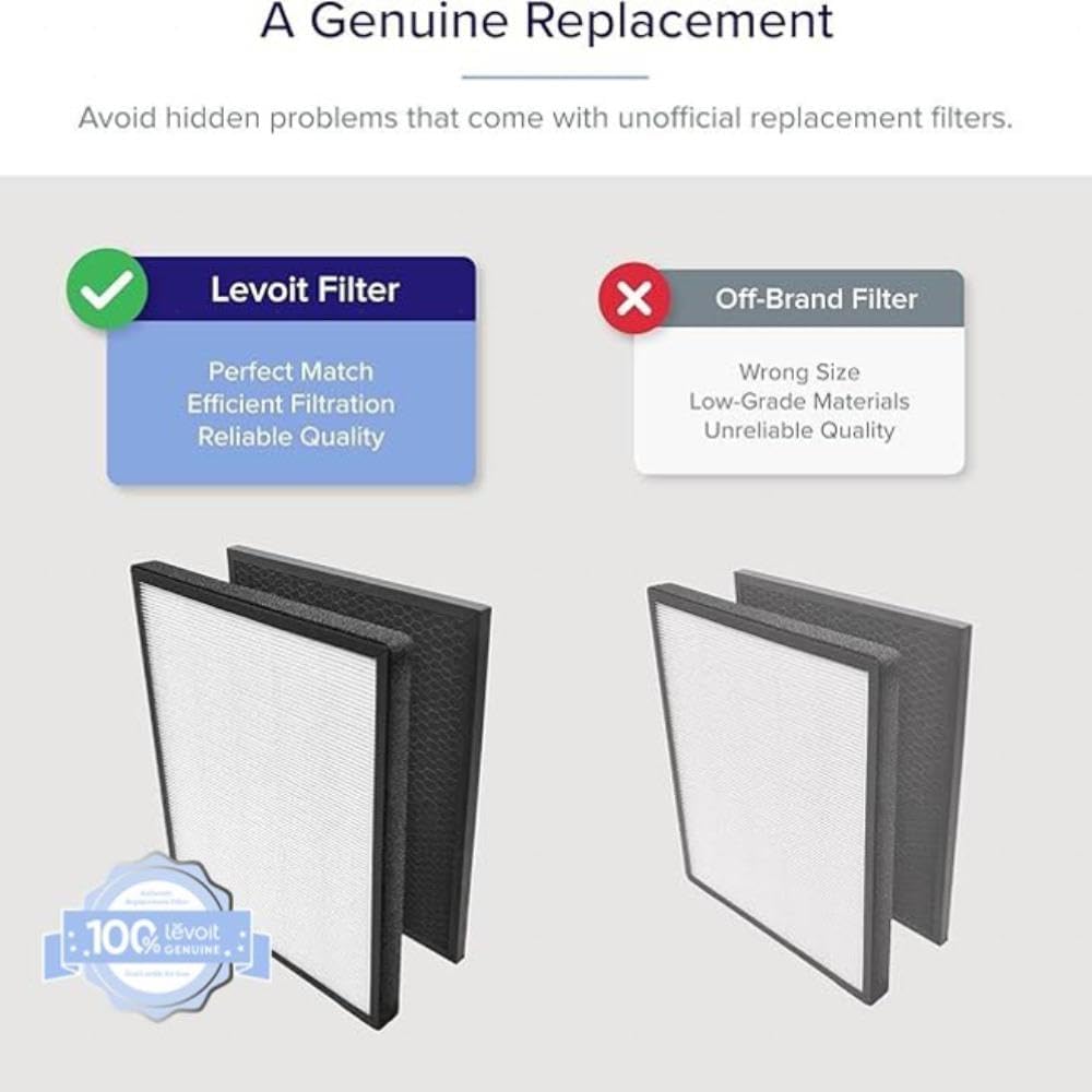 Levoit LV-PUR131 Replacement Filter | 3-Stage HEPA Filtration